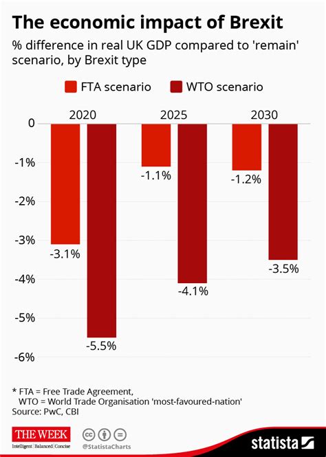 smarkets brexit|BREXIT referendum’s impact on the financial markets in the UK.